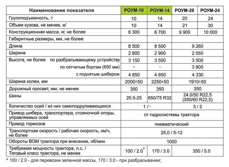разбрасыватель органических удобрений одноосный роум-10, 14