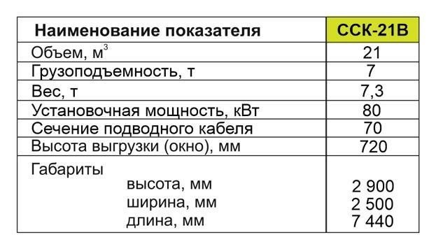 стационарный кормораздатчик с вертикальными шнеками сск-21в